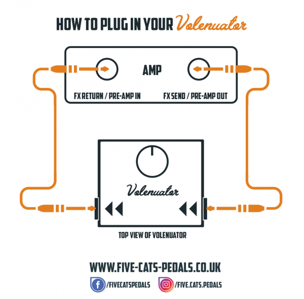 How to plug in your Volenuator from Five Cats Pedals