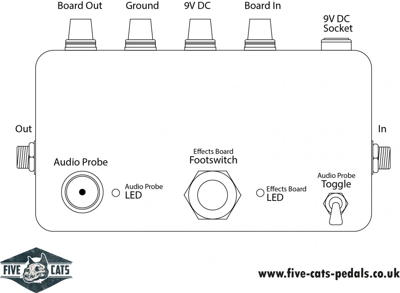 Build a guitar pedal test box with an Audio Probe Five Cats Pedals
